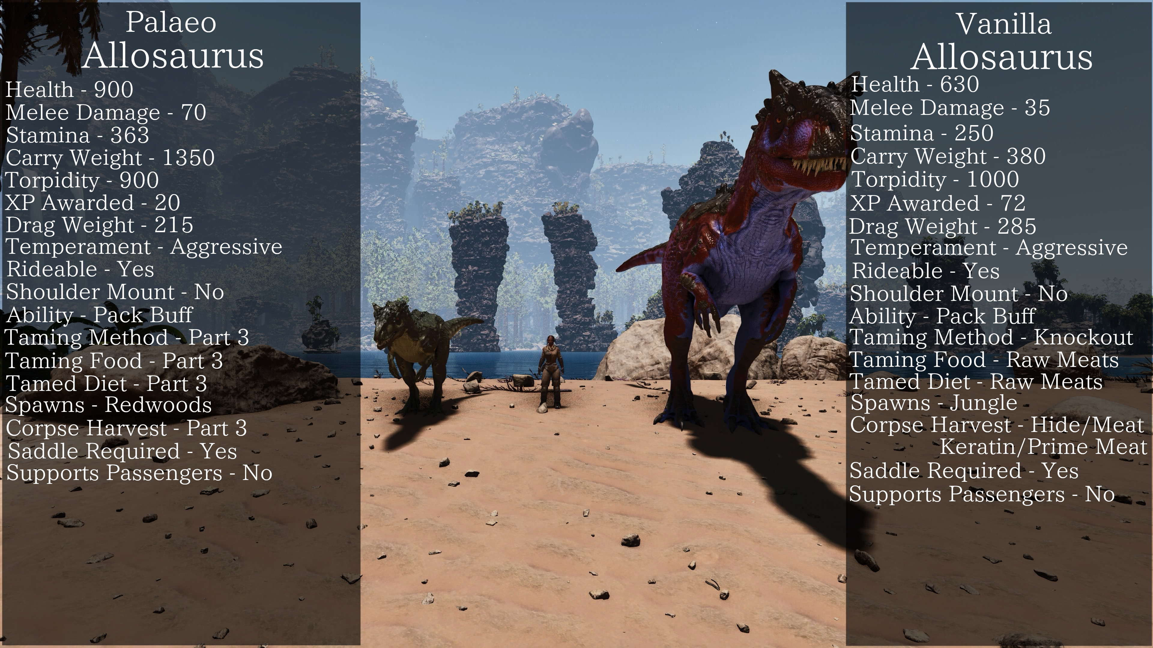 Thumbnail Allosaurus Changes